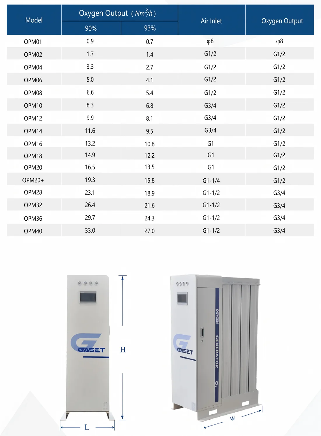 Skid-Mounted Modular Industrial Oxygen Generation Equipment